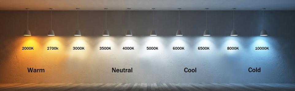 If you’re diving into the world of LED lighting, you’ve probably come across terms like "warm white" or "cool white" and wondered—what do these even mean? The answer lies in color temperature, one of the most important factors to consider when choosing LED lights. Whether you’re an engineer designing a workspace or a business owner revamping a storefront, understanding color temperature can make or break your lighting plan. Let’s break it down. What Is Color Temperature? Color temperature, measured in Kelvin (K), refers to the tone of light an LED produces: Warm Light (2,700K–3,000K): Yellowish tones, perfect for cozy spaces like homes, restaurants, and cafés. Neutral Light (3,500K–4,500K): A balance of warm and cool, ideal for offices and retail environments where focus and visibility are key. Cool Light (5,000K–6,500K): Bright, blueish tones that mimic daylight. Commonly used in warehouses, hospitals, and outdoor spaces. Understanding these ranges is critical to choosing the right LED for your space. How to Match Color Temperature to Your Space Every environment has unique lighting needs. Here’s how to make the right choice: 1. Offices and Workspaces Opt for neutral or cool white light (4,000K–5,000K) to promote focus and reduce eye strain. Cool light enhances clarity, making it perfect for detailed tasks like reading or computer work. 2. Retail Stores Use neutral white light (3,500K–4,000K) to bring out the true colors of your products. For boutiques or luxury stores, add a touch of warmth to create an inviting ambiance. 3. Restaurants and Cafés Warm lighting (2,700K–3,000K) creates a relaxing and welcoming environment. Dimmer options can add versatility for dinner service or special events. 4. Industrial and Outdoor Spaces Bright, cool light (5,000K–6,500K) is best for visibility and safety. For factories and warehouses, higher color temperatures ensure tasks are completed with precision. Why Color Temperature Matters for Your Business The right lighting isn’t just about aesthetics; it impacts everything from productivity to customer behavior. Boost Performance: Neutral and cool lighting keeps employees alert and focused. Enhance Sales: Properly lit spaces make products more appealing, increasing sales. Set the Mood: Warm tones make customers feel at home, encouraging longer stays. When you choose the correct color temperature, you’re not just lighting a space—you’re creating an experience. Common Mistakes to Avoid Don’t fall into these traps when choosing your LED lights: Mixing Temperatures: A warm and cool mix can feel disjointed and uncomfortable. Stick to one tone per space. Ignoring Functionality: Don’t just go for what looks good; think about how the light will be used. Skipping Customization: Many spaces need tailored solutions. Custom LEDs let you fine-tune brightness and color for optimal results. Why EMC Superled Is Your Lighting Expert At EMC Superled, we know lighting inside and out. We’ve helped countless engineers and business owners find the perfect color temperature for their spaces. Here’s what sets us apart: In-Depth Expertise: With over a decade in the LED industry, we understand the science and art of lighting. Custom Solutions: Need specific color temperatures for different zones? We’ll make it happen. Top-Quality Products: Every LED we sell is rigorously tested to ensure it delivers exactly what you need. Let’s Find Your Perfect Light Choosing the right color temperature doesn’t have to be overwhelming. With the right guidance and products, you can transform your space into something functional, beautiful, and efficient. Ready to take the next step? Contact us today, and let’s create a lighting plan tailored to your needs.